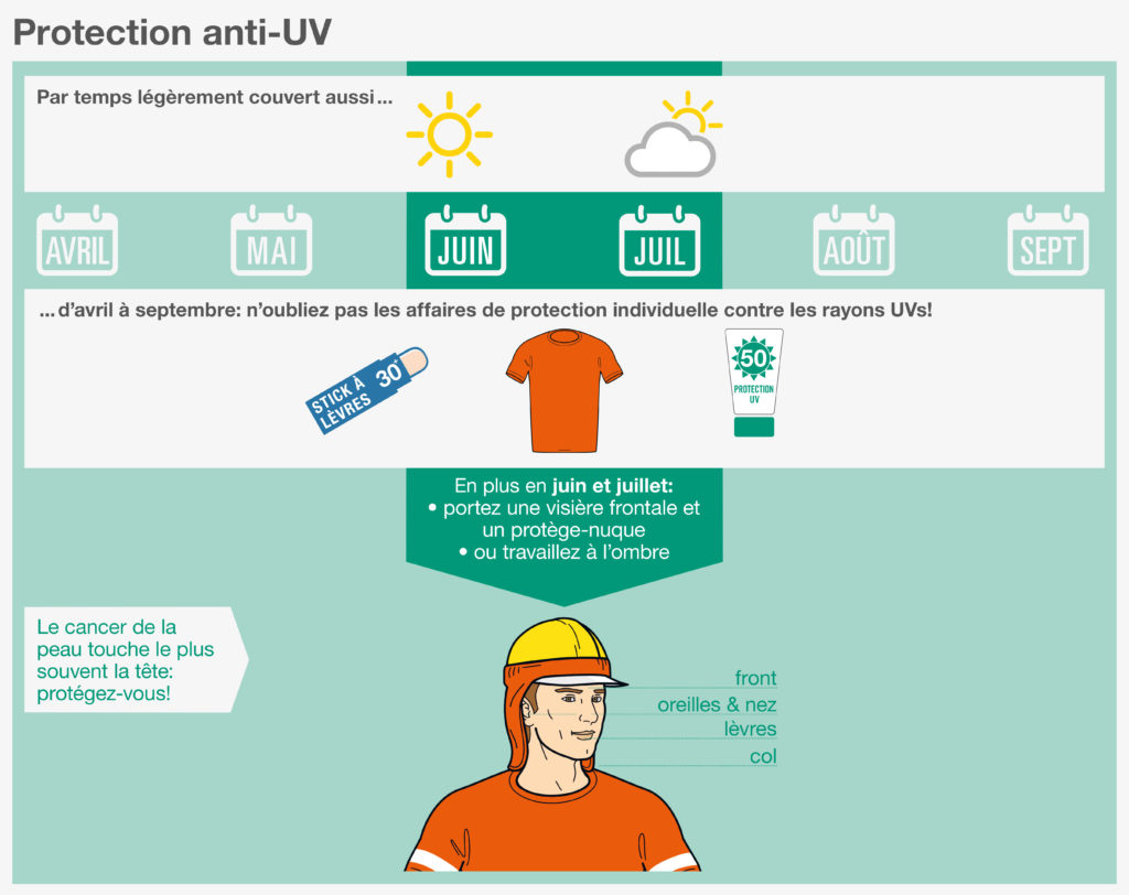 protection anti-UV